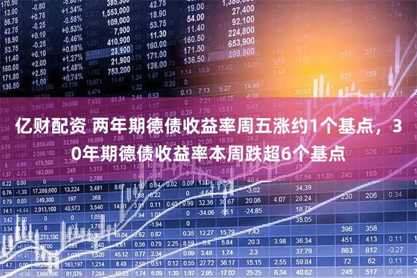 亿财配资 两年期德债收益率周五涨约1个基点，30年期德债收益率本周跌超6个基点